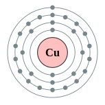 Capas de electrones de cobre (2, 8, 18, 1)