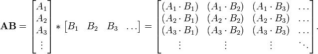 \ Mathbf {AB} = \ begin {} bmatrix A_1 \\ \\ A_2 A_3 \\ \ vdots \ end {bmatrix} * \ begin {} bmatrix B_1 y B_2 y B_3 y \ dots \ end {bmatrix} = \ begin { bmatrix} (a_1 \ cdot b_1) y (a_1 \ cdot B_2) y (a_1 \ cdot B_3) y \ dots \\ (A_2 \ cdot B_1) & (A_2 \ cdot B_2) & (A_2 \ cdot B_3) y \ dots \\ (A_3 \ cdot B_1) & (A_3 \ cdot B_2) & (A_3 \ cdot B_3) y \ dots \\ \ vdots & \ vdots & \ vdots & \ ddots \ end {bmatrix}.