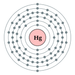 Capas de electrones de mercurio (2, 8, 18, 32, 18, 2)