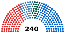 Diagrama de los partidos políticos en el Parlamento búlgaro
