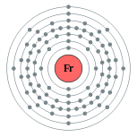 Conchas de elétrons de francium (2, 8, 18, 32, 18, 8, 1)